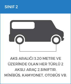 Otomobil Araç Siniflari  - Köprü Ve Otoyollarda Araçlar 5 Sınıf Üzerinden Ücretlendirilmektedir.
