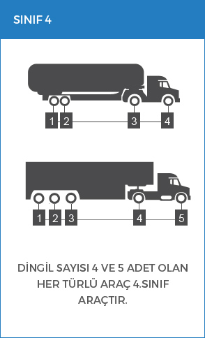 Ucret Hesaplama Ve Arac Siniflari