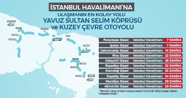 İstanbul Havalimanı’na ulaşmanın en kolay yolu.