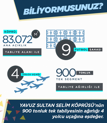 İLKLERİN KÖPRÜSÜ YSS 5